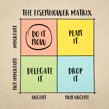 urgent versus important - Eisenhower matrix,  a simple decision making tool, productivity and task management concept