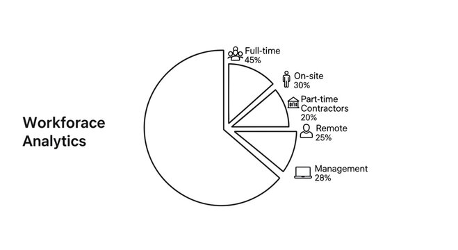 Workforce Analytics Pie Chart: Full-time, On-site, Remote, Contractors, Management