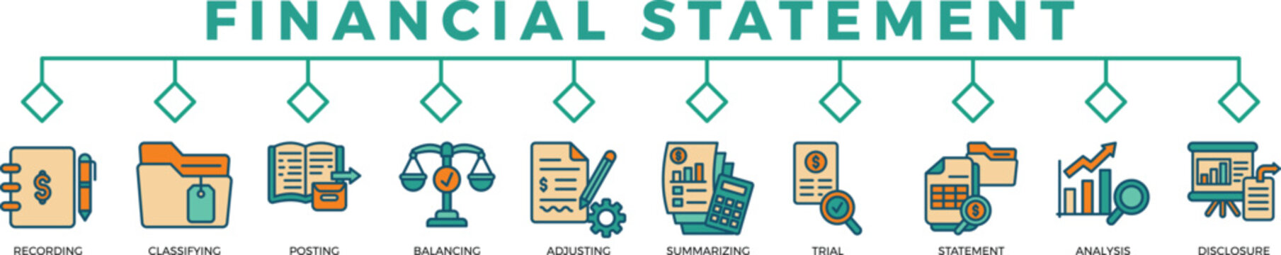 financial statement