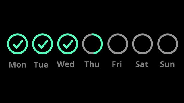 A row of seven green circles displays white checkmarks for every day of the week to represent a perfectly consistent habit tracking streak for users