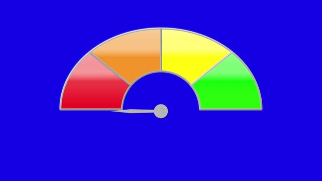 ratings gauge meter for rating assessment score for performance, quality and satisfaction, yellow zone ok, alright, good, section highlighted 4K animation with blue screen chroma key background