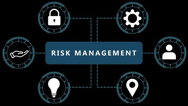 A central dark blue rectangle with white text reading RISKMANAGEMENT is surrounded by six circular connected by dashed lines on a black background