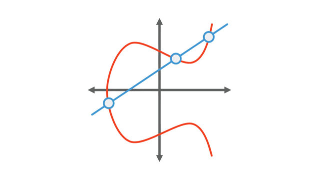 Graphical representation of intersecting trigonometric and linear functions