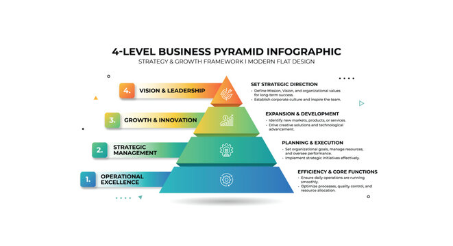 Four level business pyramid infographic design for strategy and corporate growth framework