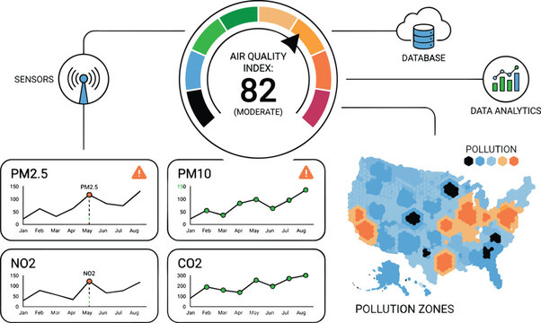 Air Quality Monitoring System Dashboard with Pollution Data Analytics Sensors and AQI Visualization Map