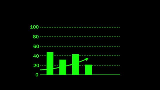 A green bar and line graph showing increasing data trends over time