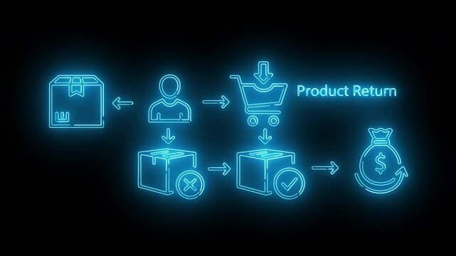 Neon-lit infographic illustrating a product return process with glowing blue icons on a black background.