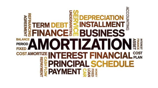 Amortization animated word cloud-text design animation tag kinetic typography seamless loop.