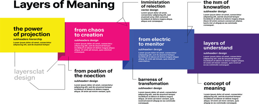 Visualizing the journey of design concepts, revealing intricate layers of meaning from initial ideas to comprehensive understanding and innovative realization