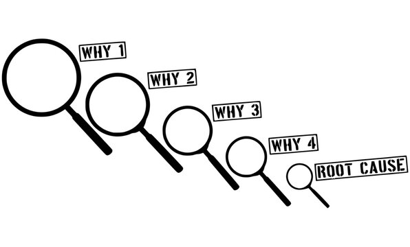 5 Whys Root Cause Analysis Magnifying Glass Staircase Vector