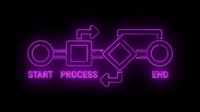 Neon-lit flowchart diagram with start, process, and end stages on a black background with purple glow.