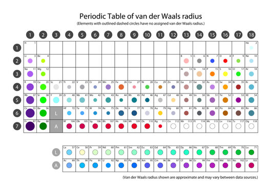 Van der Waals radius Periodic Table with CPK Coloring