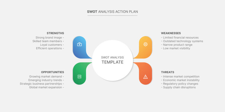 Four steps circle business infographic swot analysis design template