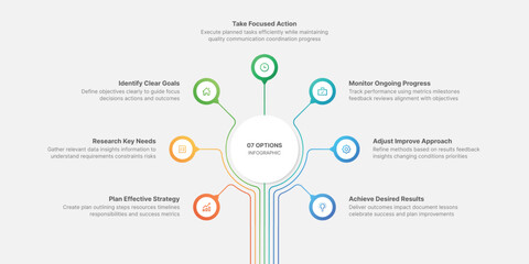 Creative Circle Infographic Template Design with 7 Steps Process Workflow Diagram