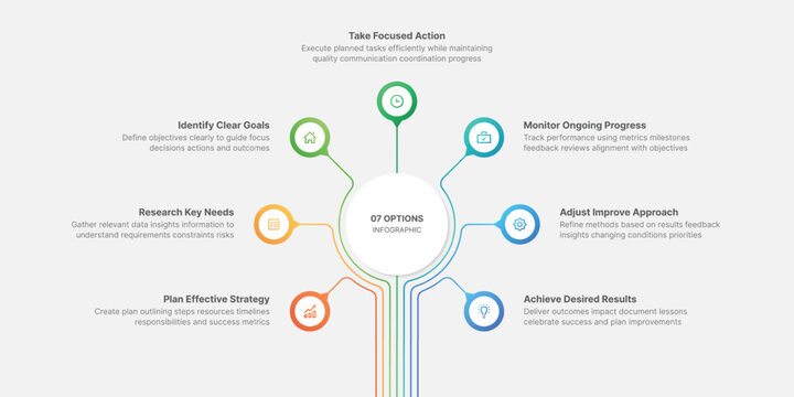 Creative Circle Infographic Template Design with 7 Steps Process Workflow Diagram