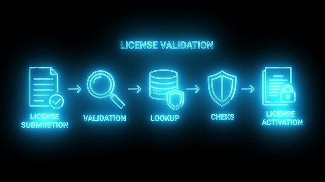 Neon-lit flowchart illustrating license validation process with icons and steps on dark background.