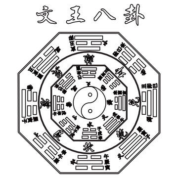 Traditional Bagua eight trigrams diagram with Five Elements symbols, ornate Chinese Feng Shui vector illustration. Five Elements symbols (metal, wood, water, fire, earth) 