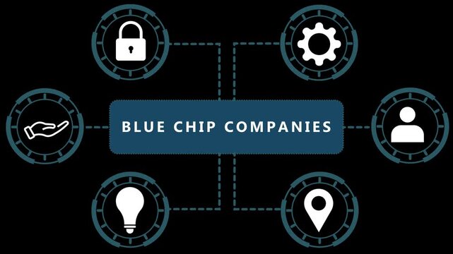 Central dark blue rectangle with white text BLUECHIPCOMPANIES surrounded by six circular in teal and white on a black background representing financial concepts like security lock