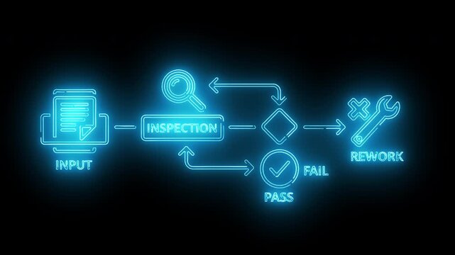 A blue flowchart diagram illustrating a quality control process with inspection, pass, fail, and rework steps on a black background with neon glow.