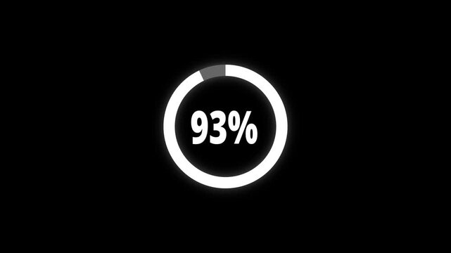 Abstract pie chart with 93 percent progress bar animation. Pie chart business and finance visual data representation for sales and statistics on black background. 4k video	