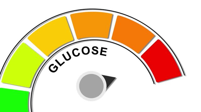 Glucose meter with needle in yellow-orange zone gauge