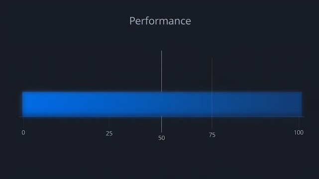 Blue bar graph d "Performance" showing a rating from 0 to 100