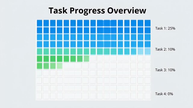 Visual task progress overview with color-coded cells representing completion percentages