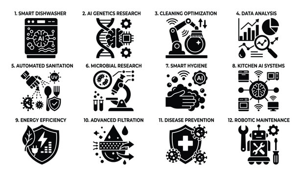 AI kitchen technology icons set: smart dishwasher, data analysis, genetics, cleaning, sanitation, and more.