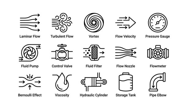 Fluid dynamics icons: flow patterns, measurement tools, equipment