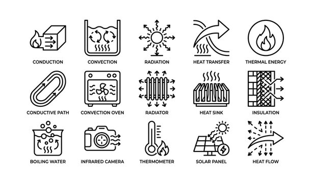 Heat transfer methods and thermal energy icons illustrating conduction, convection, radiation, and insulation