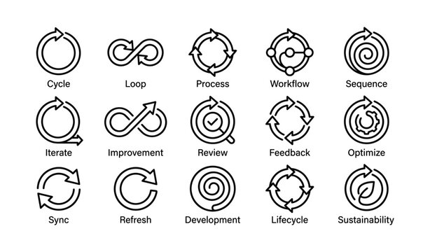 Cycle icons: loop, process, workflow, sequence, feedback for development and sustainability