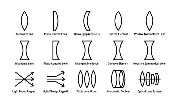 Optical lens types and light ray paths illustration