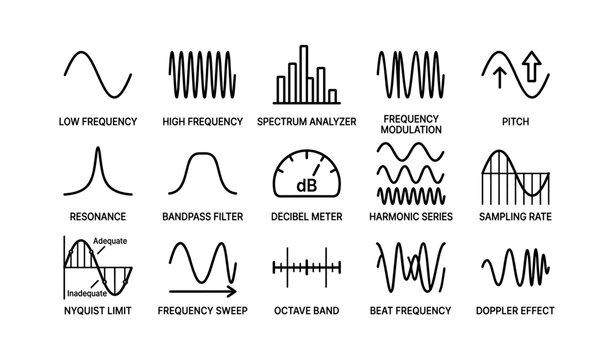 Diagram of audio waveforms and sound frequency concepts