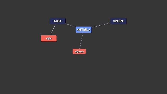 Web Development Network: A conceptual illustration depicting the interconnectedness of HTML, CSS, JavaScript, and PHP.