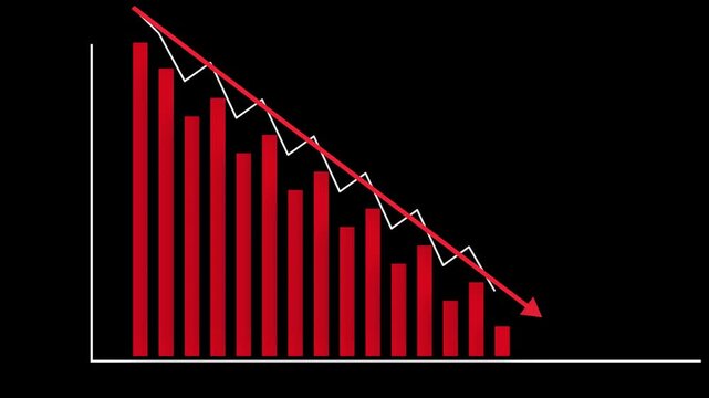 Downward Trend: A graphical representation of financial decline, with red bars illustrating a decrease over time, and a downward trending line.