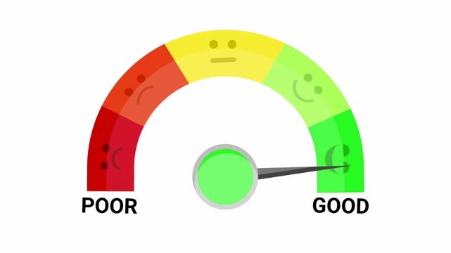 Happiness meter animation with various mood levels from poor to good mood