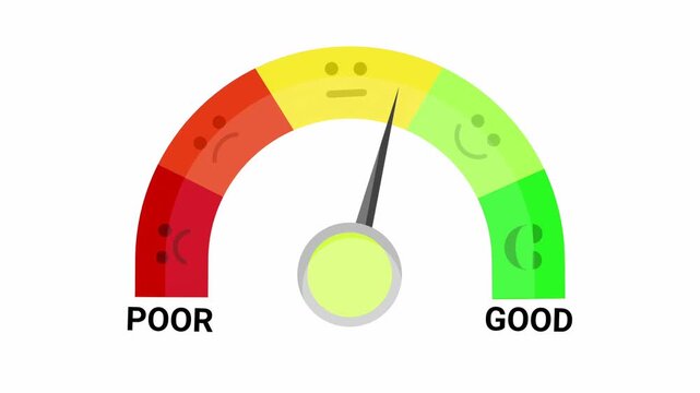 Happiness meter animation with various mood levels from poor to good mood