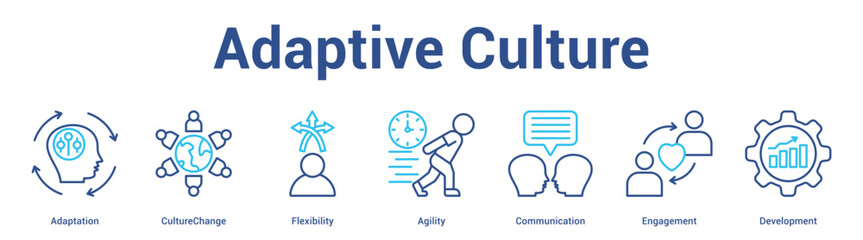 Adaptive Culture web banner icon set vector illustration concept for business with icon of Adaptation, CultureChange, Flexibility, Agility, Communicati.