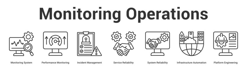 Fototapeta premium Monitoring Operations web banner icon set vector illustration concept for business with icon of Monitoring System, Performance Monitoring, Incident Management, Service Reliability, System Reliabili.