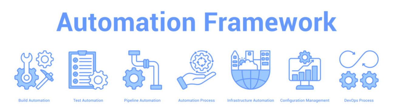 Automation Framework web banner icon set vector illustration concept for business with icon of Build Automation, Test Automation, Pipeline Automation, Automation Process, Infrastructure Automati.