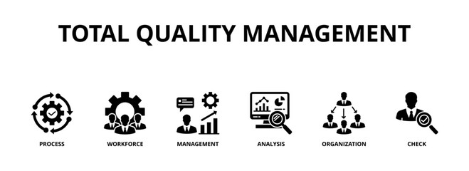 Total quality management banner web icon vector illustration concept with icon of process, workforce, management, analysis, organization and check 