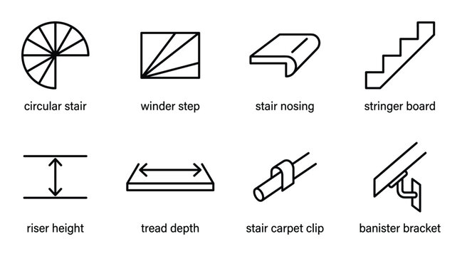 Diagram of construction stair materials including stair carpet clip, winder steps, stringer board vector