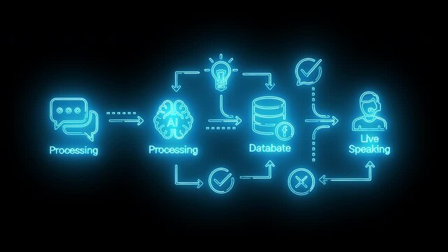 Neon-lit flowchart diagram illustrating data processing, decision making, and live speaking on a black background with blue glowing lines and icons.