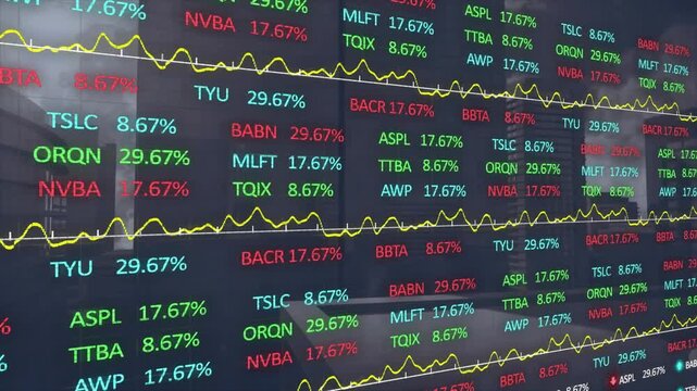 Market display panel updating via feed, cycling tickers, shifting yellow line, showing percentages