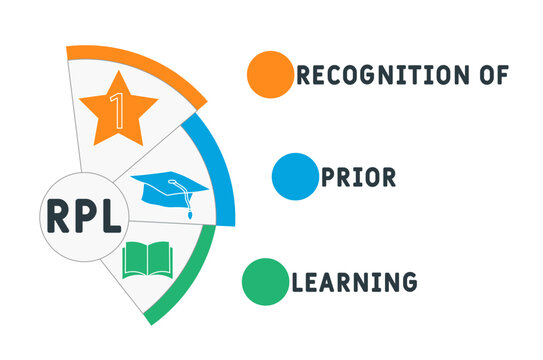 RPL - Recognition of prior learning acronym. business concept background. vector illustration concept with keywords and icons. lettering illustration with icons for web banner, flyer, landing	