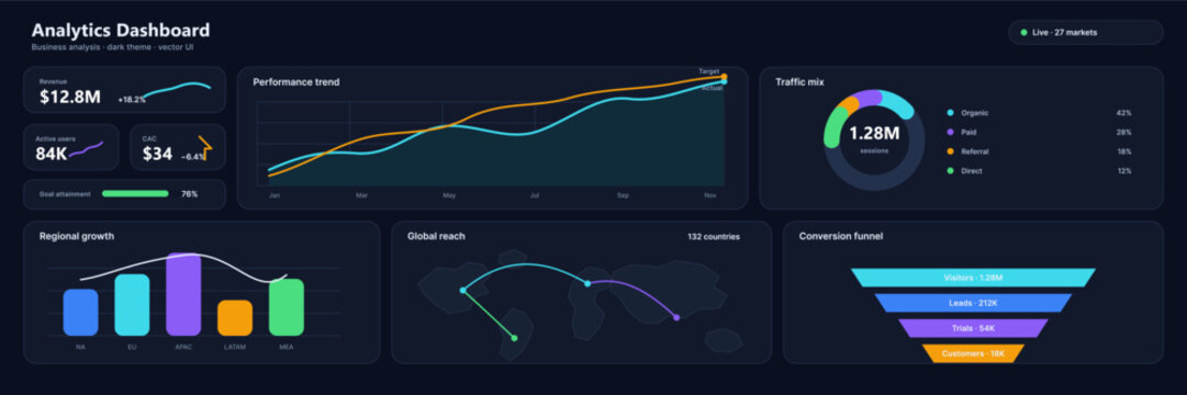 A professional business analytics dashboard with a dark theme