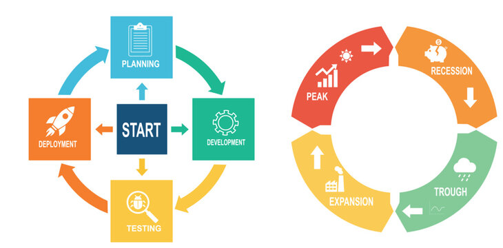 Development Lifecycle and Business Cycle Diagrams Set