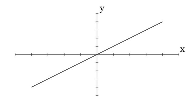 Smooth animated linear function graph visualization on white background.