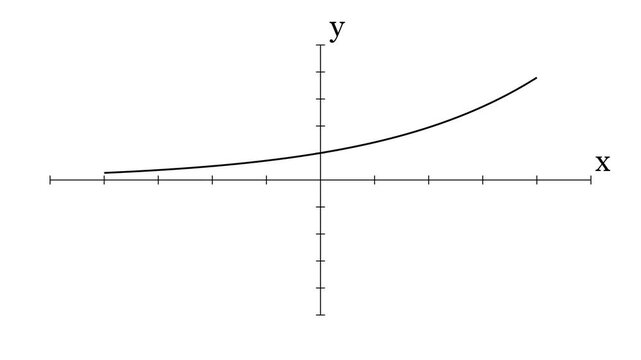 Exponential growth curve rapidly increasing upward on white background.