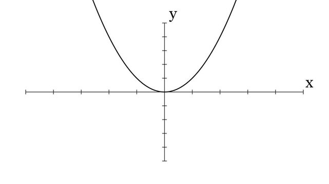 Smooth animated quadratic curve forming parabolic shape in white background.